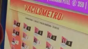 BBB 24: O que é o Vacilômetro?
